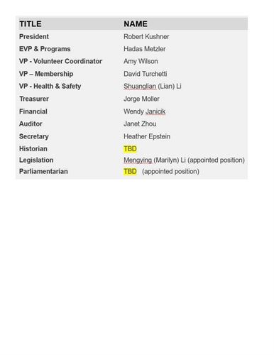 2022-23 Proposed Board